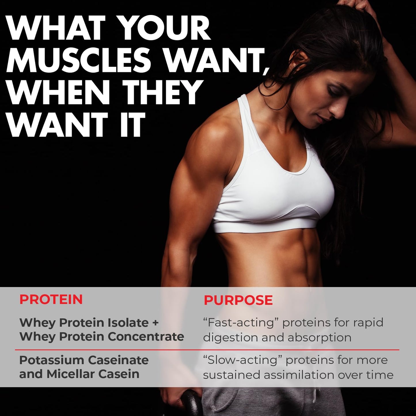 Max Muscle MaxPro Elite Whey Protein Powder – 30g Protein, 0g Sugar, 6.6g BCAAs, Strawberry Banana (4lb)