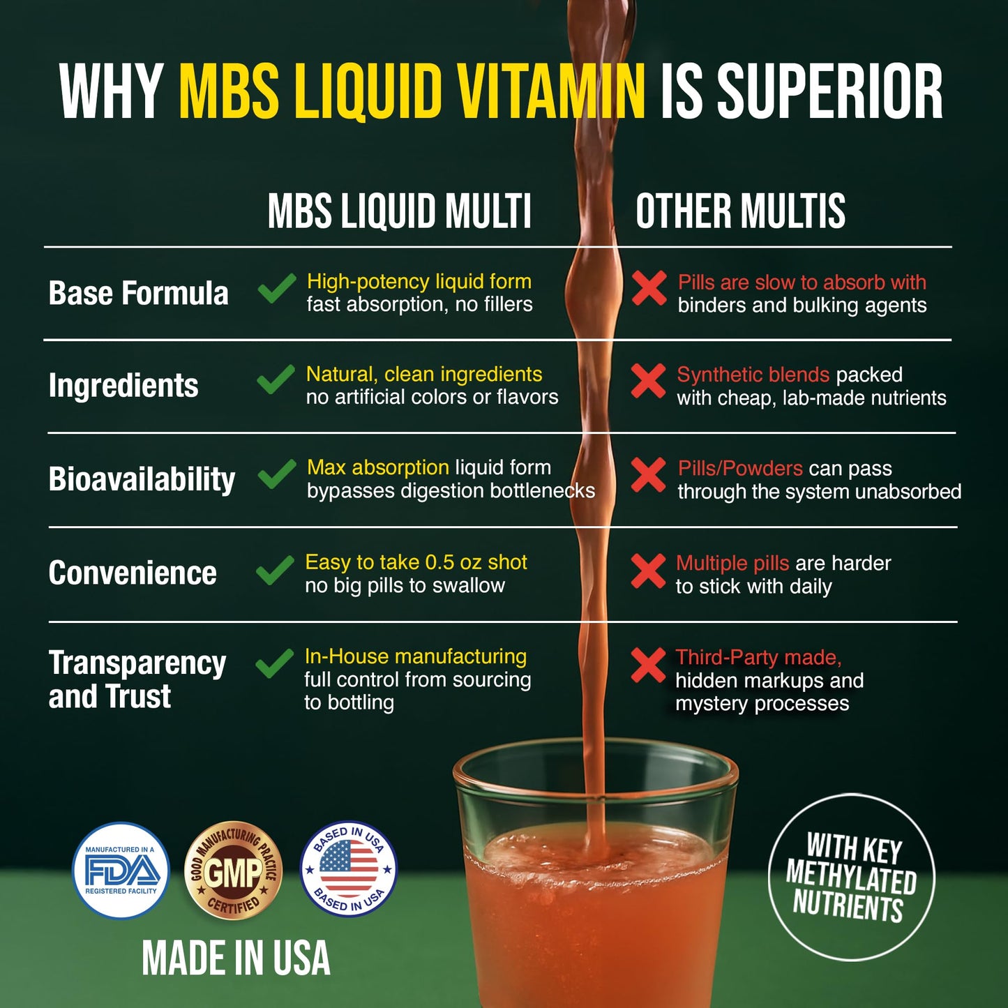 MBS Biotechnology Liquid Multivitamin for Adults – Complete High-Absorption Daily Vitamin with Superfoods, CoQ10, B-Complex, Turmeric & PQQ – Berry Flavor, 17 oz