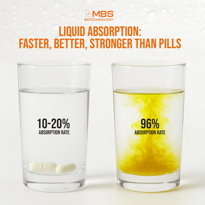 MBS Biotechnology Liquid CoQ10 120mg – 35 Servings, Superior Absorption