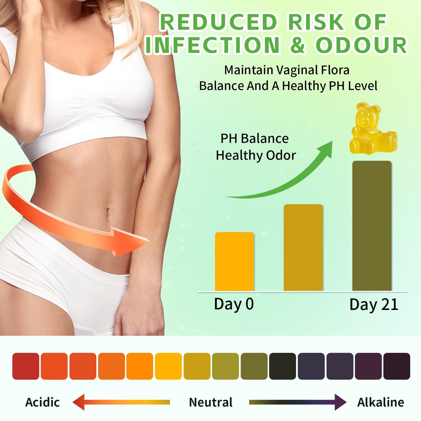 Mchokuu Premium Feminine Balance Gummies - pH Balance & Immune Support, 120 Gummies