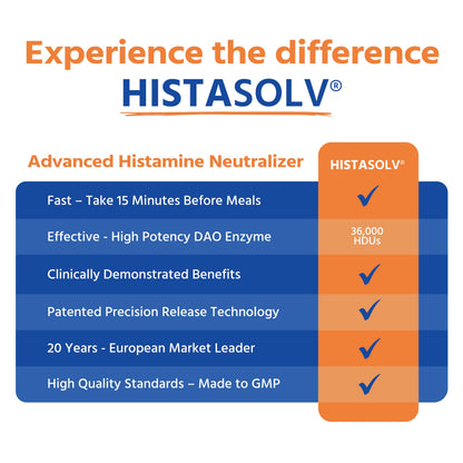 Medagel HISTAsolv Extra Strength DAO Enzyme for Histamine Intolerance – 60 Pack (Austria)