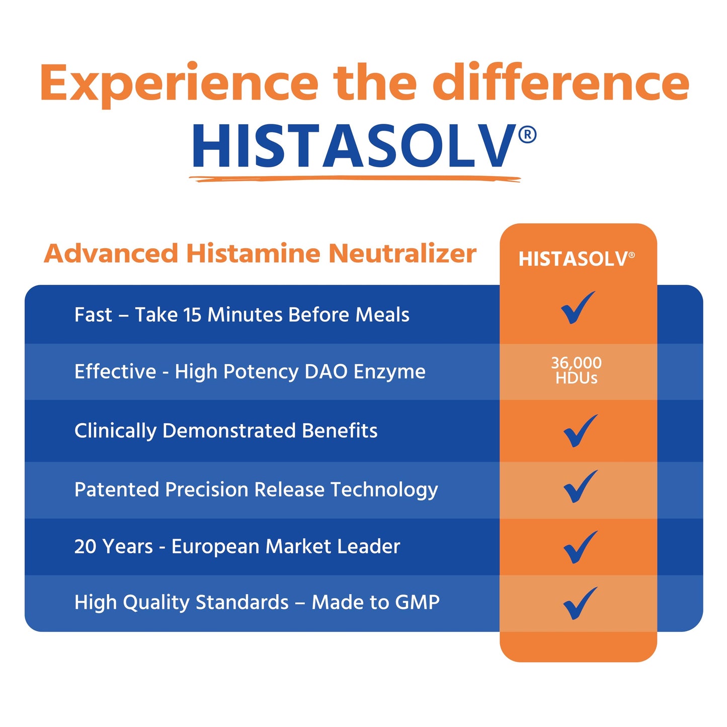 Medagel HISTAsolv Extra Strength DAO Enzyme for Histamine Intolerance – 60 Pack (Austria)