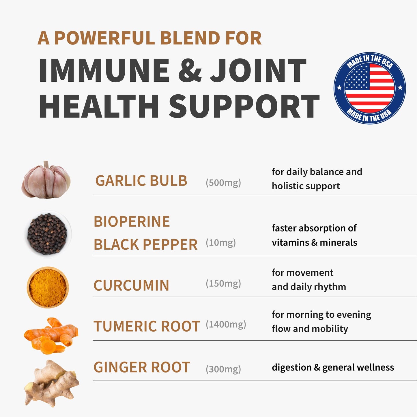 MEDCHOICE 4-in-1 Turmeric and Garlic with BioPerine – 2360mg Turmeric Ginger Capsules, 120 Count (Pack of 2)