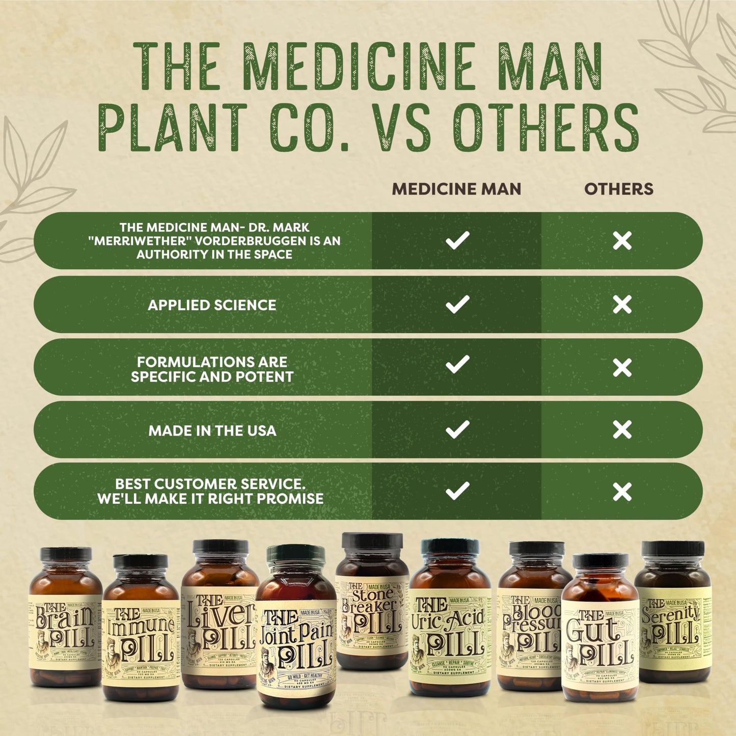 Medicine Man Plant Co The Uric Acid Pill – 90 Capsules | Tart Cherry, Celery Seed & Burdock Root
