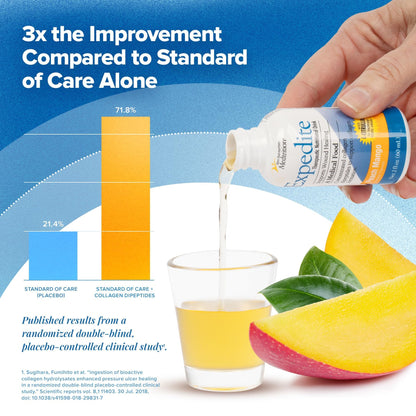 Medtrition Expedite Liquid Collagen – Peach Mango, 2 oz, Pack of 24 | Post-Surgery Recovery Nutrition