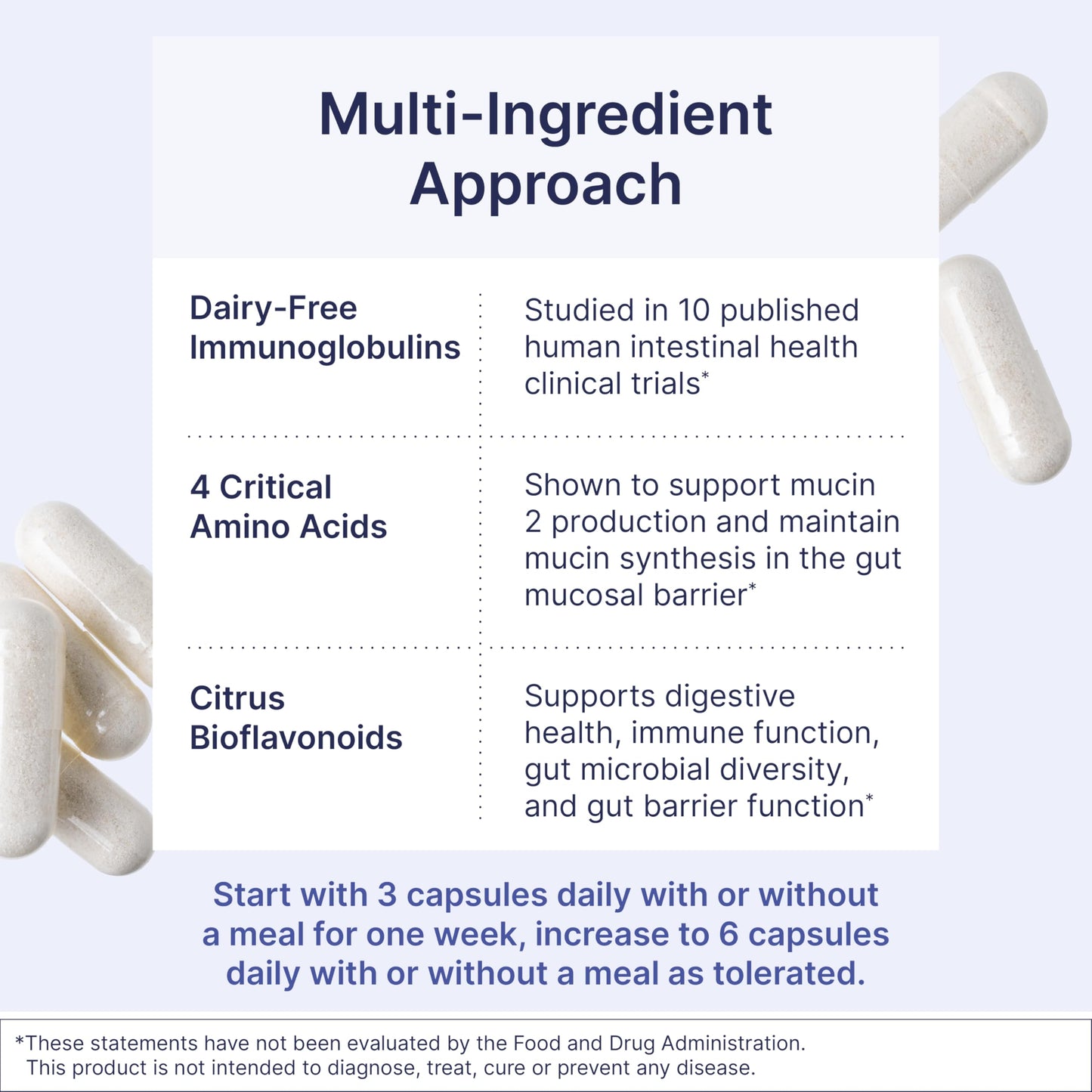 Microbiome Labs MegaMucosa – Amino Acids + Dairy-Free Immunoglobulins for Gut Health & Immunity (180 Capsules)