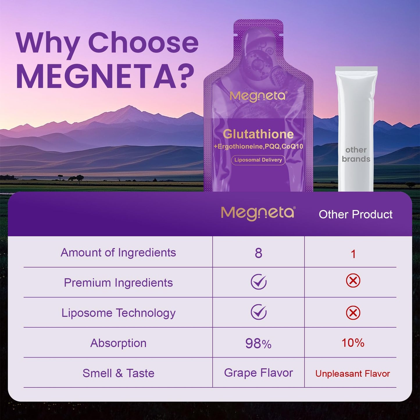 MEGNETA Liposomal Glutathione 500mg – PQQ CoQ10 Vitamin C | Grape Flavor, 30 Pouches