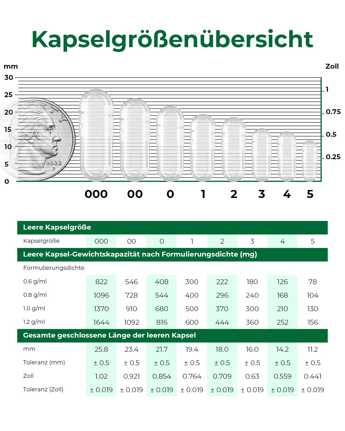 MéipaLien HPMC Empty Capsules Size 3-200 | Plant-Based, Vegetarian, Halal, Non-GMO | DIY Filling