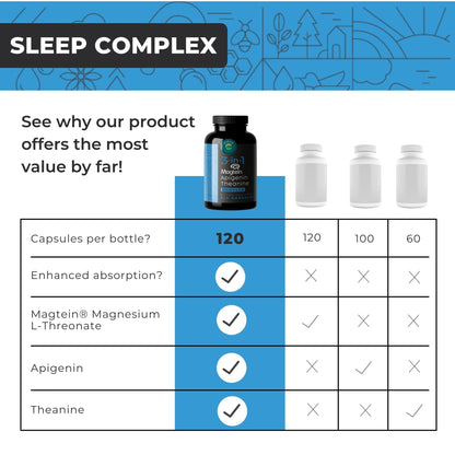 Eleva Nutrition Magnesium Theanine Apigenin Sleep Aid – 3-in-1 Complex, Melatonin-Free, Gluten Free & Non-GMO, 120 Veggie Capsules