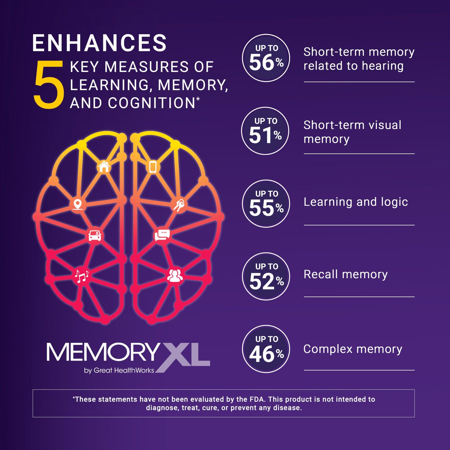 MemoryXL: Magnesium L-Threonate for Focus & Memory — Cranberry Lemon, 30-Stick Pack | OmegaXL