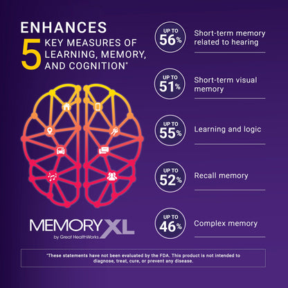MemoryXL Magnesium L-Threonate for Focus & Memory | OmegaXL 30pk Unflavored