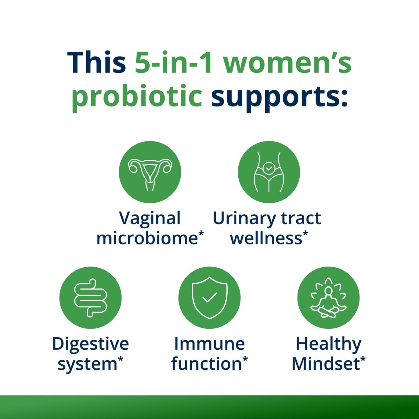 Metagenics UltraFlora Complete Women's Probiotic - Shelf-Stable 5-in-1, 30 Capsules