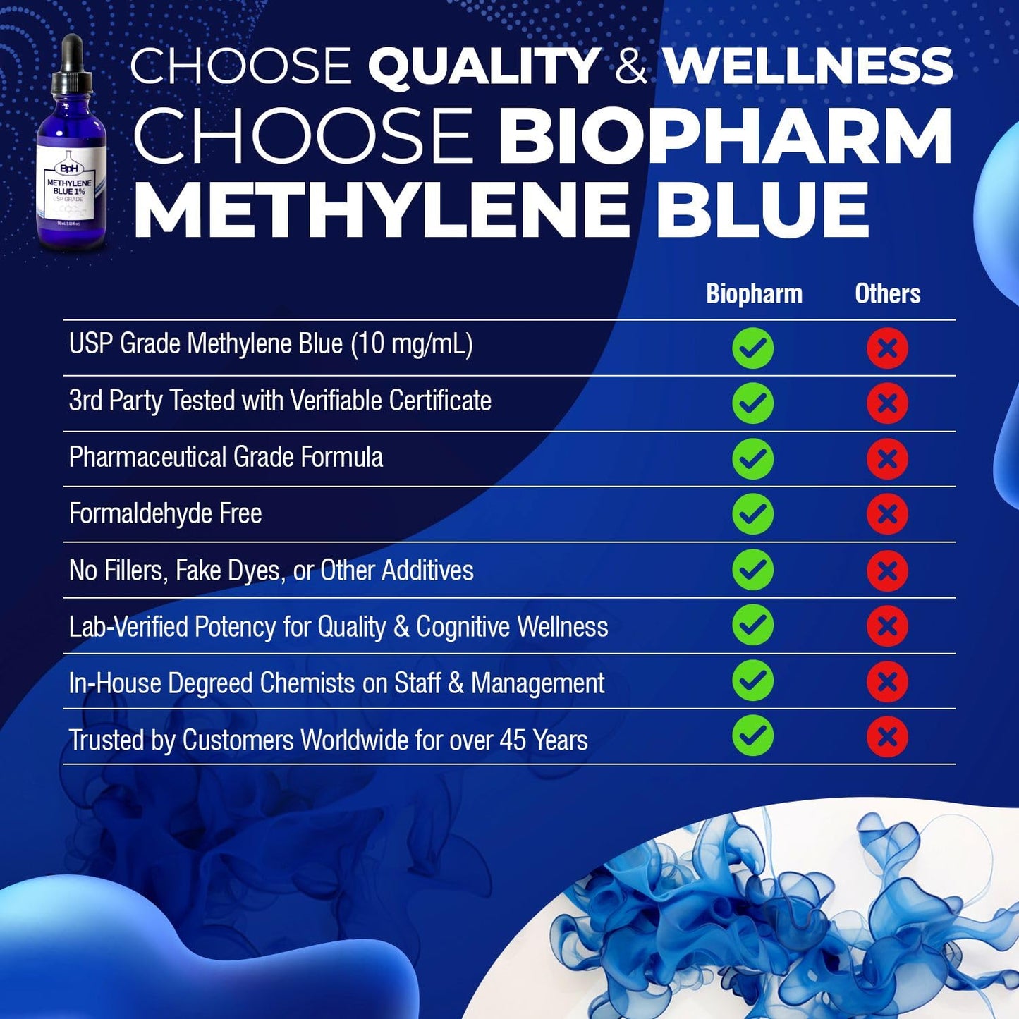 Methylene Blue 1% USP – Pharmaceutical Grade Twin Pack (2×50 mL) Glass – 3rd-Party Tested