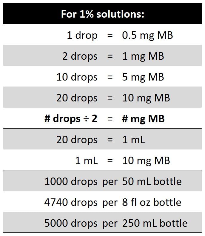 Methylene Blue 1% USP – Pharmaceutical Grade Twin Pack (2×50 mL) Glass – 3rd-Party Tested