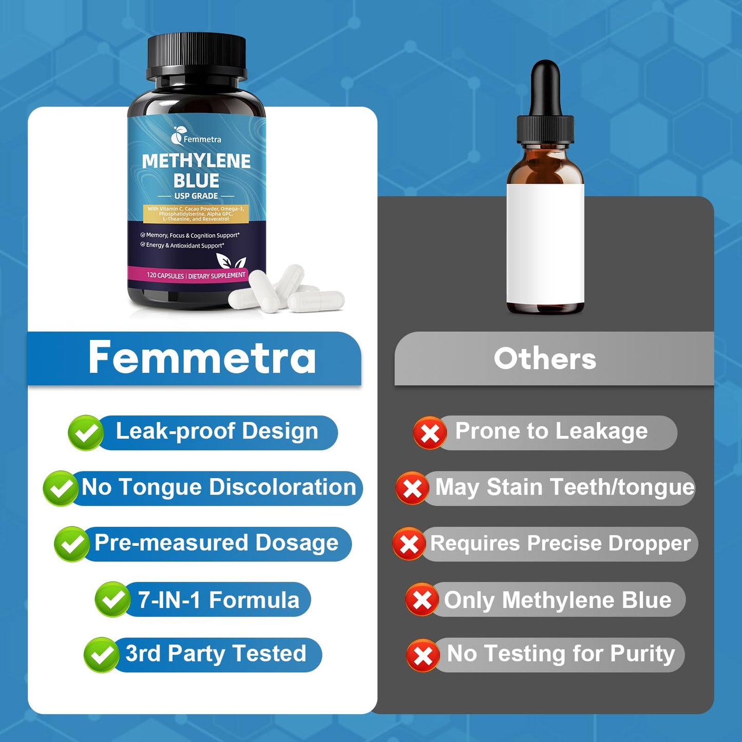 USP Pharmaceutical Grade Methylene Blue Capsules with Resveratrol – Brain Support, 120 Capsules