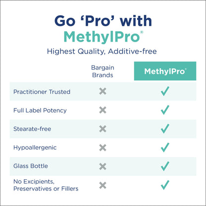 MethylPro Omega-3 – EPA DHA Omega-3 for Brain Health, Cognition & Heart Health | 90 Softgel Capsules