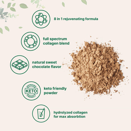 Micro Ingredients Multi Collagen Peptides Powder, 2lb | Type I, II, III, V, X + Biotin, Vitamin C & Hyaluronic Acid | Chocolate Flavor | Keto, Non-GMO