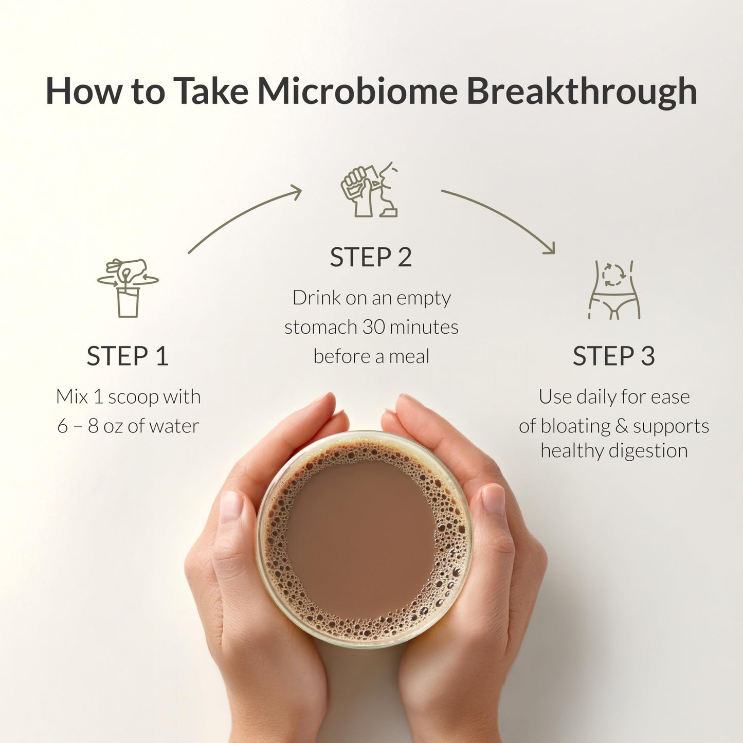 Microbiome Breakthrough Gut Support Powder – Chocolate Flavor | Probiotics, Bone Broth & Collagen (30 Servings)