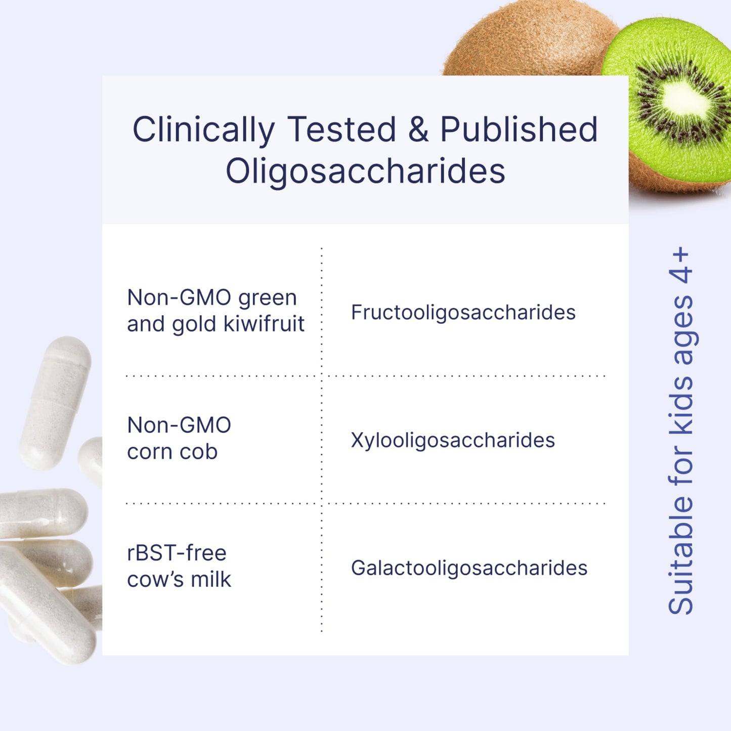Microbiome Labs MegaPre Prebiotic Fiber Supplement in Vegetable Capsules – Clinically Tested Oligosaccharides for Microbial Diversity (180 Capsules)