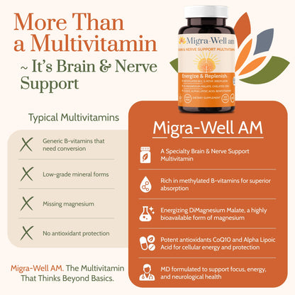 Wellkasa Migra-Well AM: Energizing Methylated Multivitamin – Brain & Nerve Health (No Iron, 60 Caps)