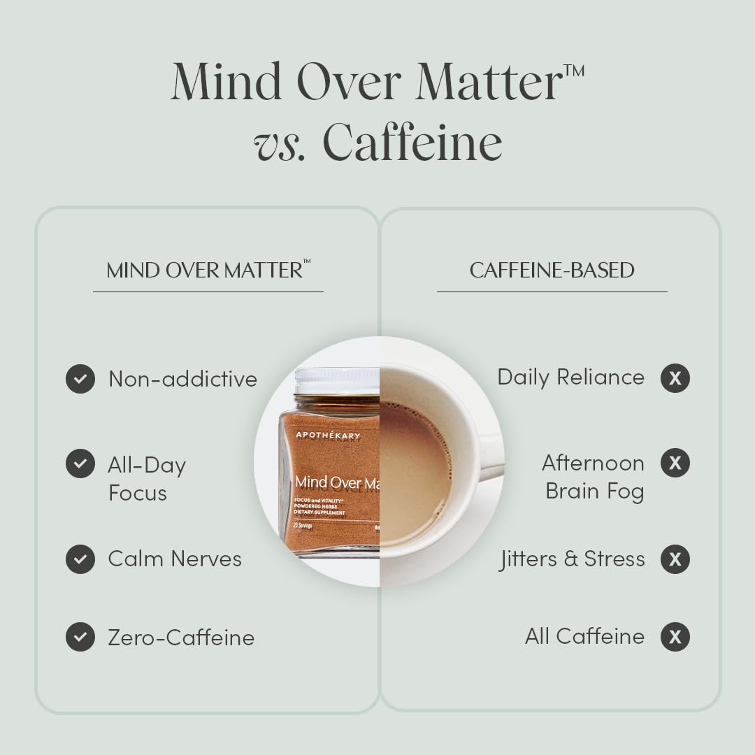 Apothékary Mind Over Matter: Cognitive Support Mushroom Powder – Memory & Focus, Caffeine-Free, Vegan
