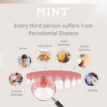 MINT PARO+ Toothpaste - Fluoride-Free, Gum Care | Dr. Mintcheva