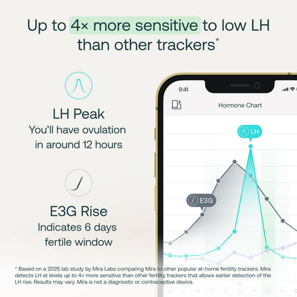 Mira Max Fertility Monitor & Ovulation Test Kit | 7x More Accurate At-Home Hormone Tracker