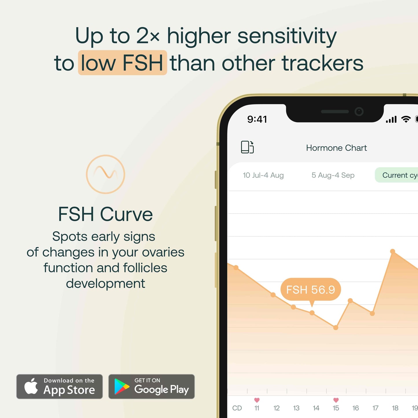 Mira Fertility Ovum Wands – At-Home FSH Test Strips (20 Tests) with Monitor & App