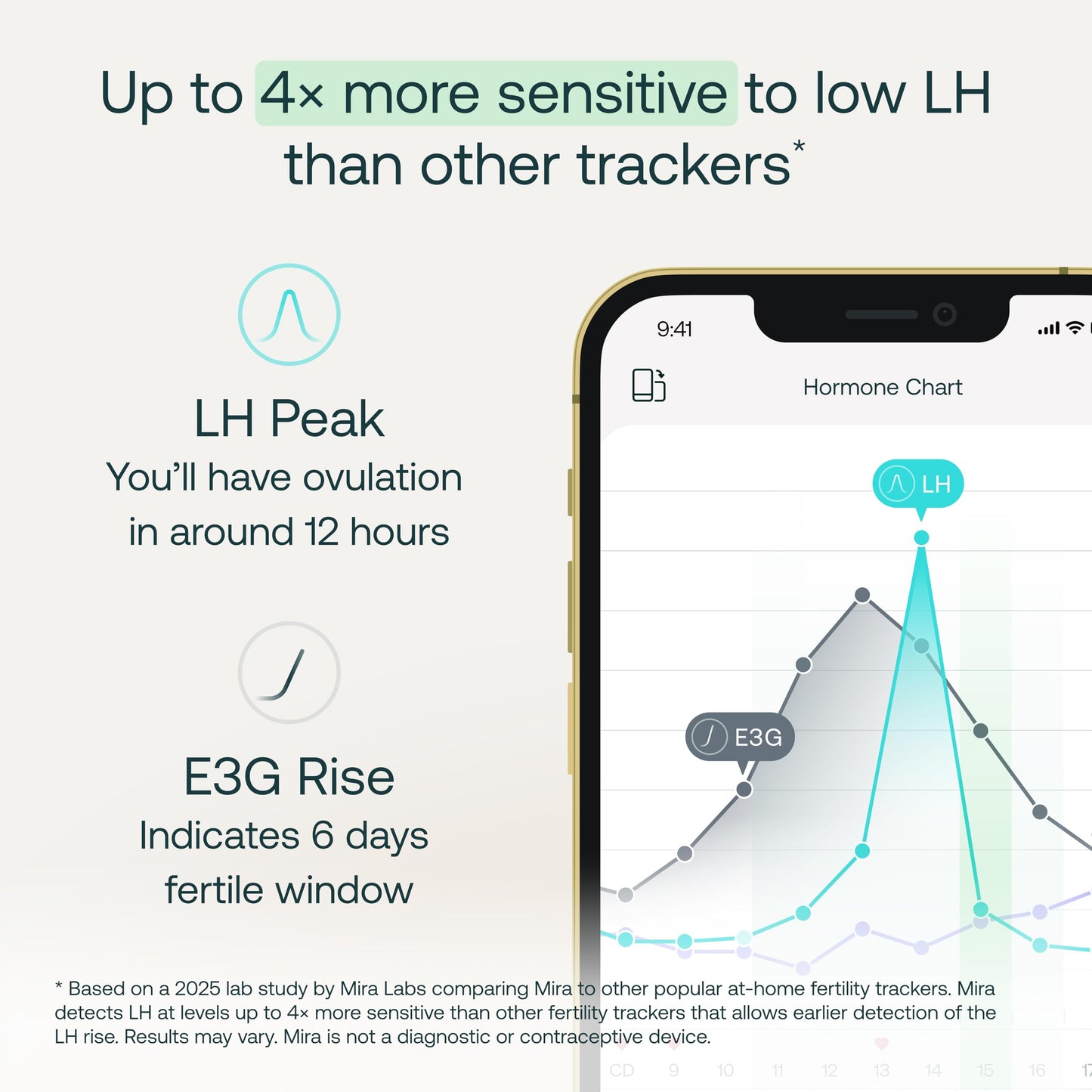 Mira Max Fertility Monitor & Ovulation Kit – At-Home LH, E3G & PdG Tracker (7x More Accurate)