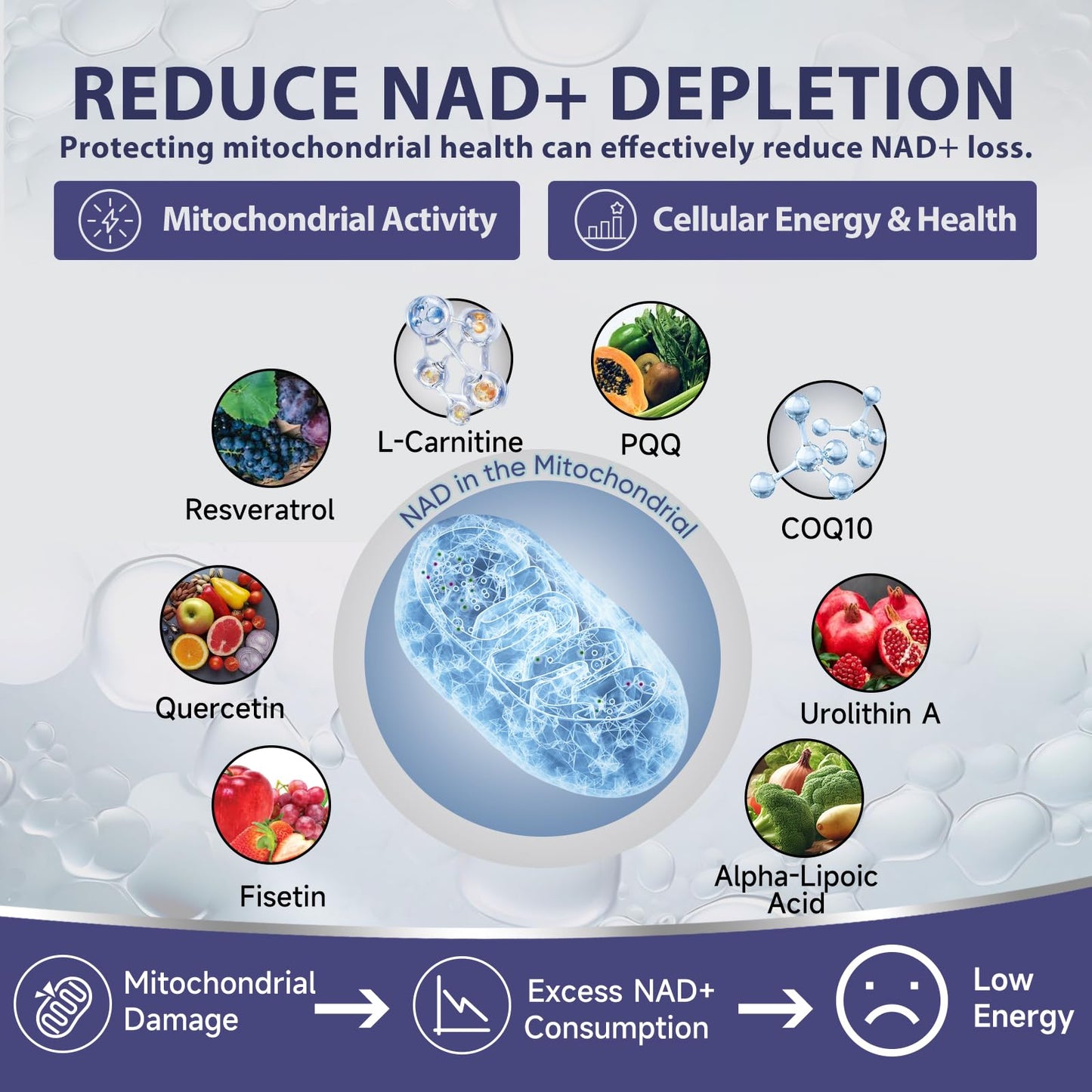 Liposomal NAD+ Drops - NAD+ NR NMNH Supplement for Mitochondrial Health - 60ml