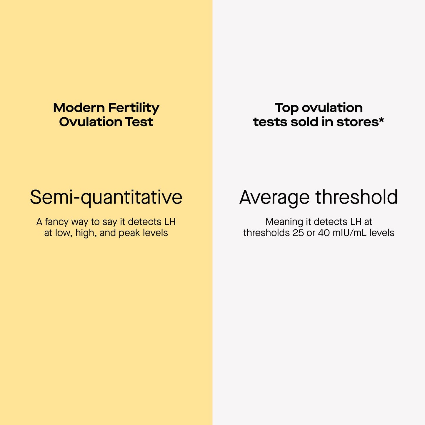 Modern Fertility Ovulation Test - At-Home LH Tracking (20 Strips)