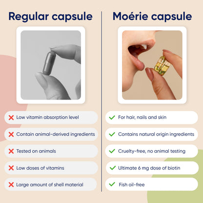 Moerie Hair Growth Supplements for Women & Men – Beadlet Delivery