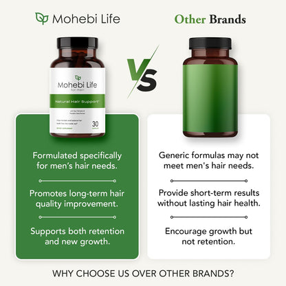 Mohebi Life Hair Growth Supplement for Men – Saw Palmetto, Pumpkin Seed Oil, Biotin | 30 Capsules
