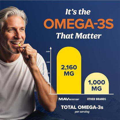 Triple Strength Omega-3 Fish Oil 3600 mg | EPA & DHA | 180 Ct | Burpless