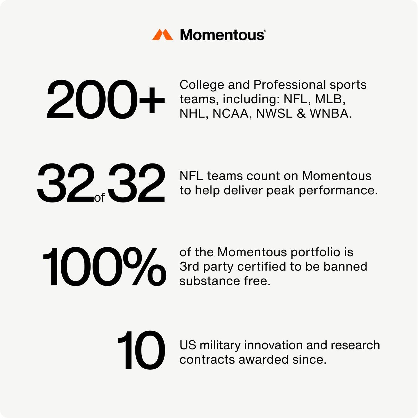 Momentous Alpha GPC Supplement – Cognitive Support, NSF Certified for Sport, GMO- & Gluten-Free | 60 Servings