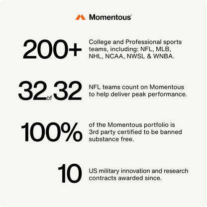 Momentous Alpha GPC Supplement – Cognitive Support, NSF Certified for Sport, GMO- & Gluten-Free | 60 Servings