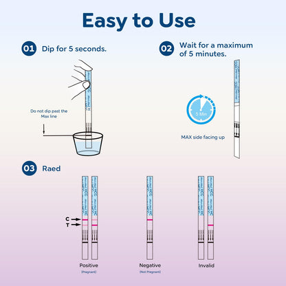 MomMed 15-Pack Early Detection Pregnancy Test Strips – 99% Accurate, Individually Sealed