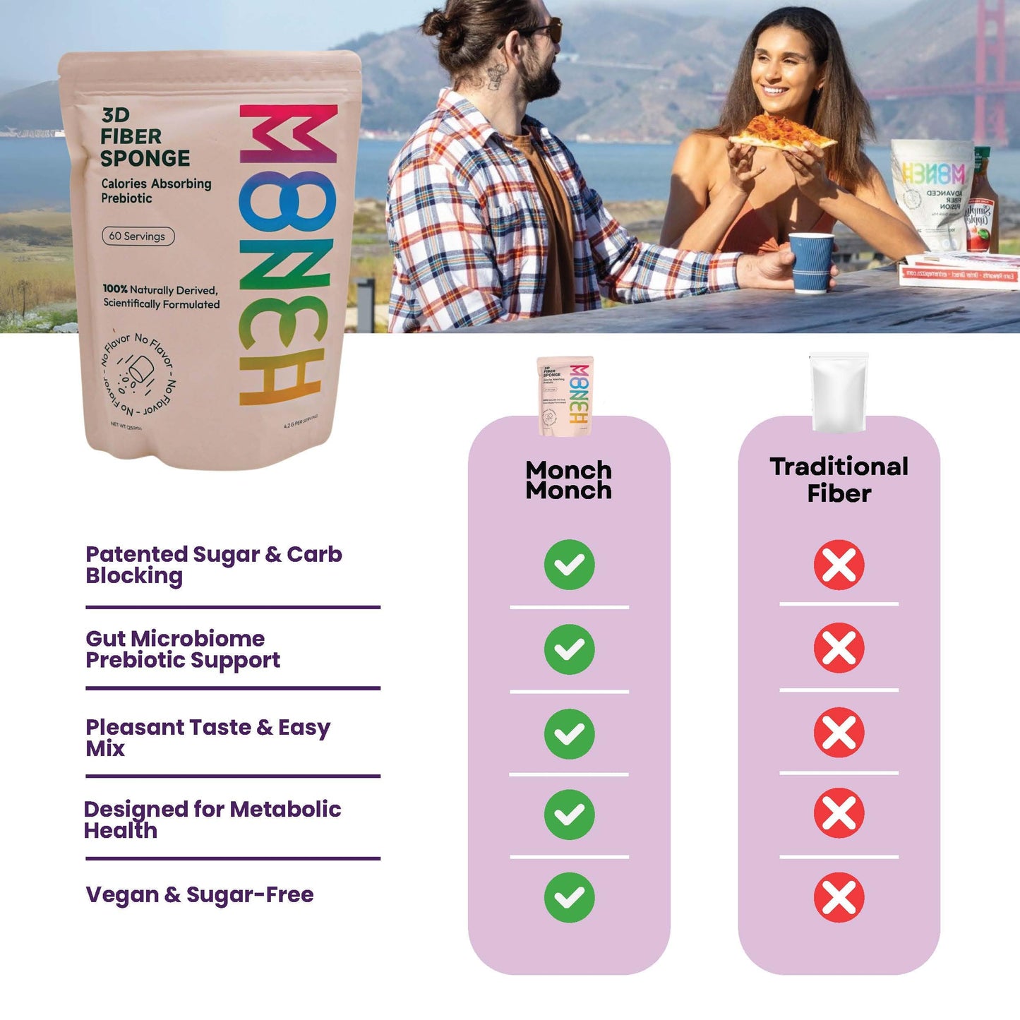 Monch Monch Calorie Absorbing Fiber Sponge – 60 Ct | Vegan, Sugar-Free Konjac Gum & Prebiotic Fiber