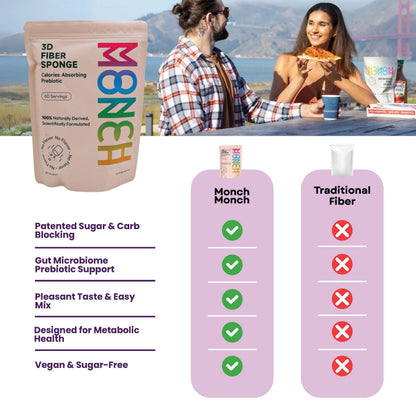 Monch Monch Calorie Absorbing Fiber Sponge – 60 Ct | Vegan, Sugar-Free Konjac Gum & Prebiotic Fiber