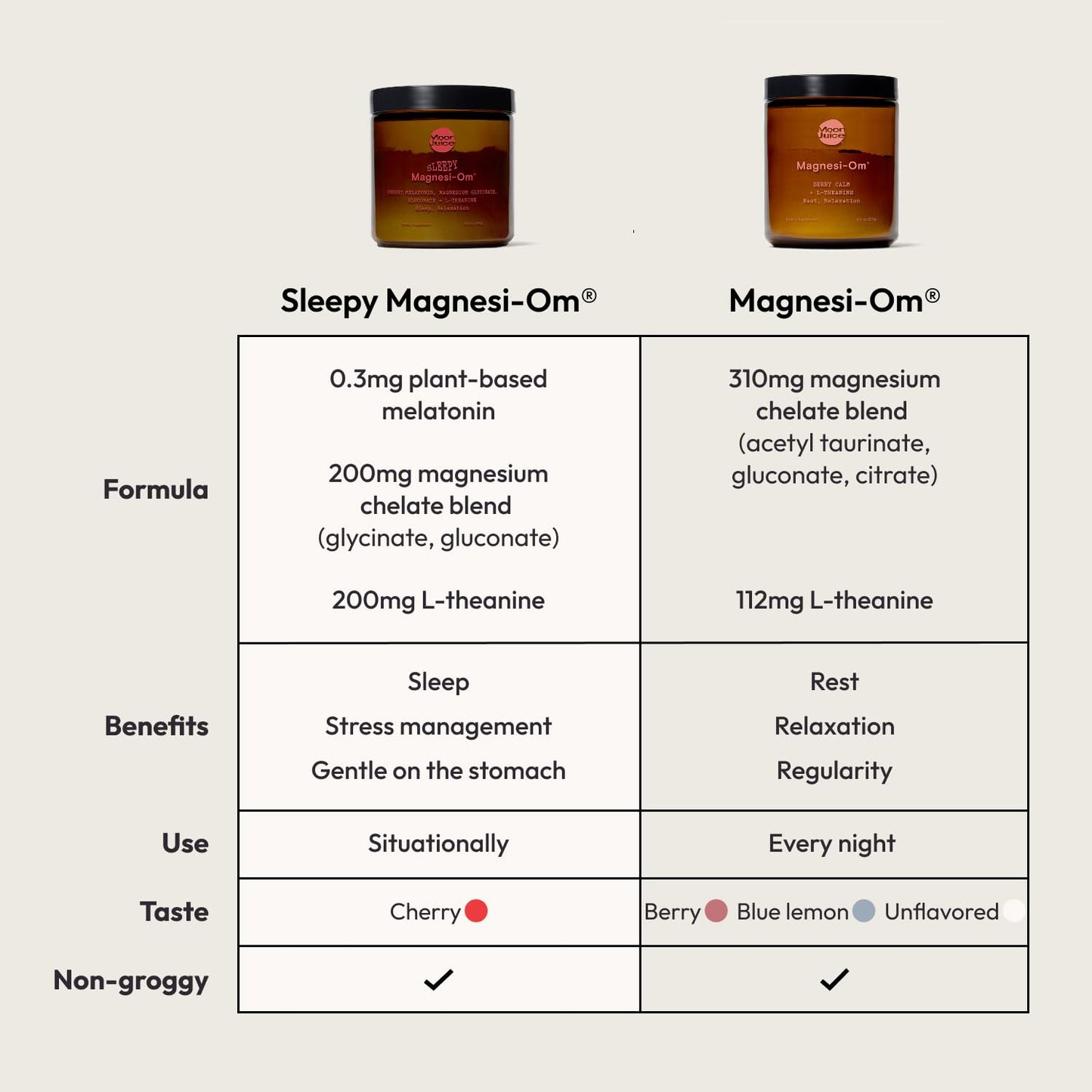 Moon Juice Sleepy Magnesi-Om – Magnesium Sleep Support with L-Theanine & Plant-Based Melatonin (Cherry, 35 Servings)