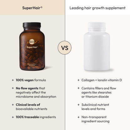 Moon Juice SuperHair Hair Growth Vitamins for Women & Men | Thicker, Healthier Hair