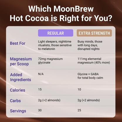 MoonBrew Nighttime Extra Strength Magnesium Hot Cocoa – Melatonin-Free Sleep Support Drink Mix