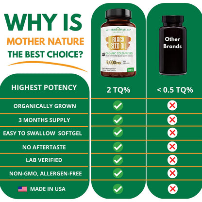 Mother Nature Organics Organic Black Seed Oil Capsules 1000mg – 180ct, 3-Month Supply, Cold-Pressed Nigella Sativa from Turkey