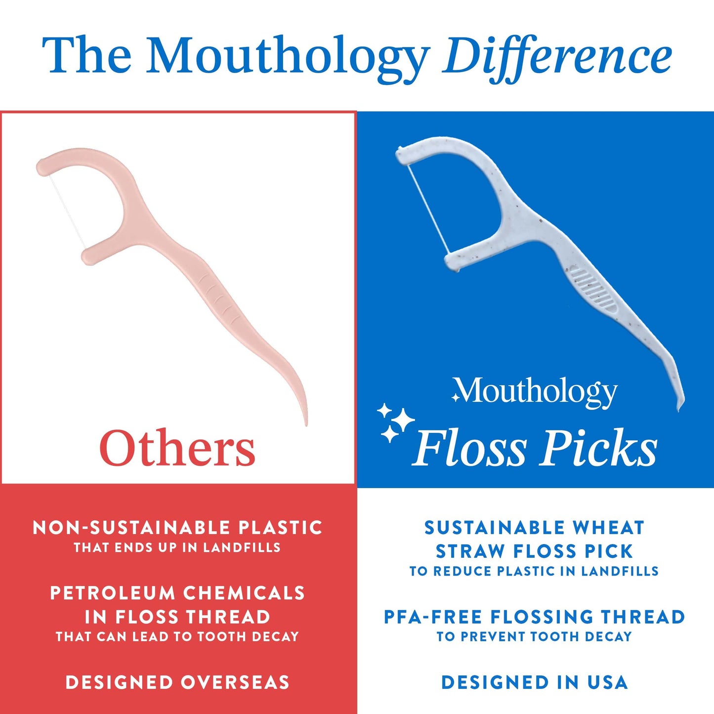 Mouthology Biodegradable Floss Picks (200 Pack) – Wheat Straw, Mint Flavored, PFA Free, Compostable