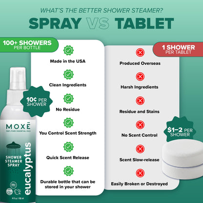 MOXE Eucalyptus Shower Mist – 100% Essential Oils, Made in USA, Aromatherapy for Sinus Relief (8oz)