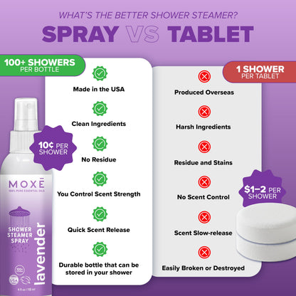 MOXE Shower Mist — Spa Aromatherapy with 100% Pure Lavender Oil, 4 oz