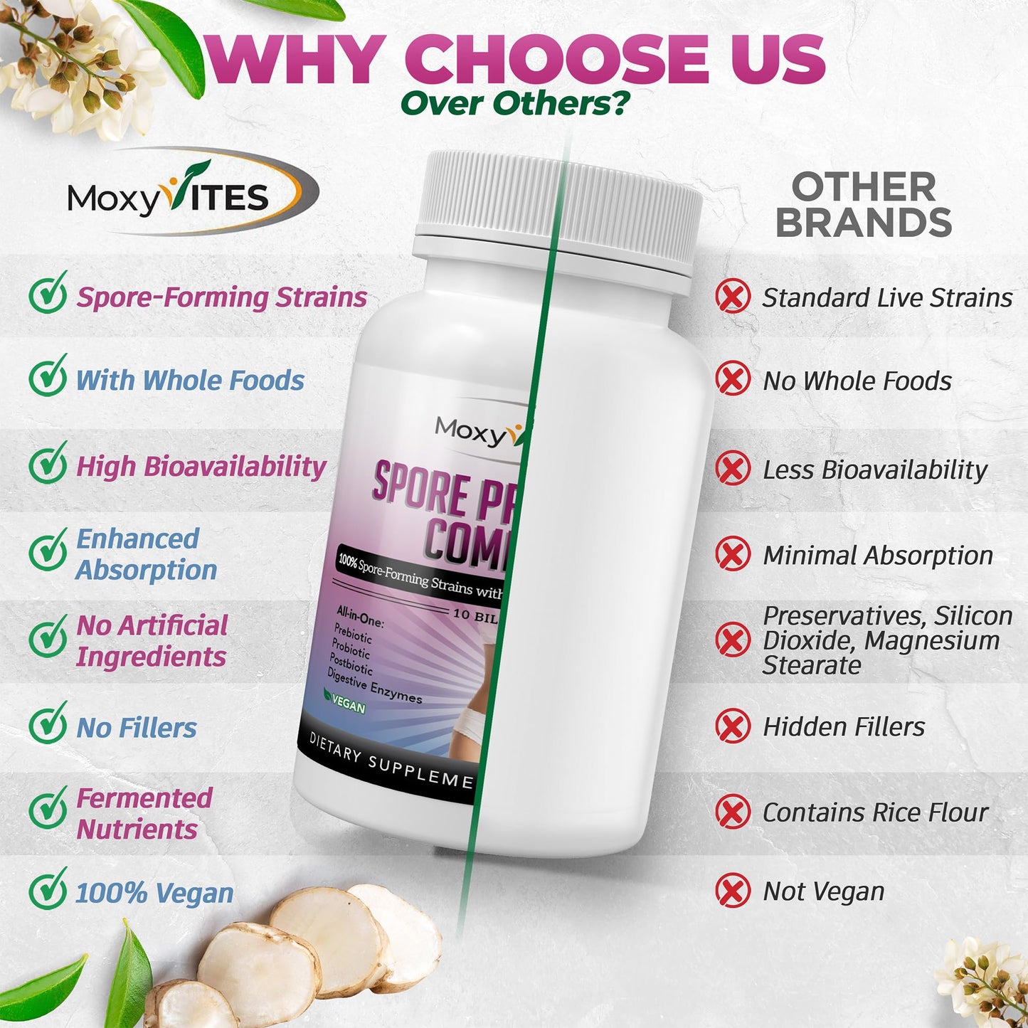 MoxyVites Spore Probiotic Complex – All-in-One Digestive Health with Prebiotics & Probiotics