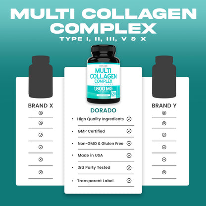 Multi Collagen Pills for Women & Men – 120 Capsules | Types I-V-X | USA Made