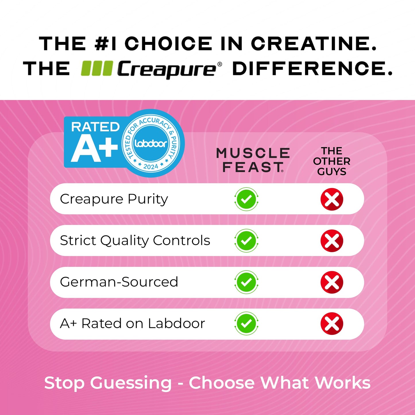 Muscle Feast Creapure Creatine Monohydrate Powder – Natural Watermelon, 60 Servings, 300g