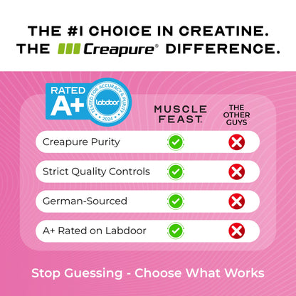 Muscle Feast Creapure Creatine Monohydrate Powder – Natural Watermelon, 60 Servings, 300g